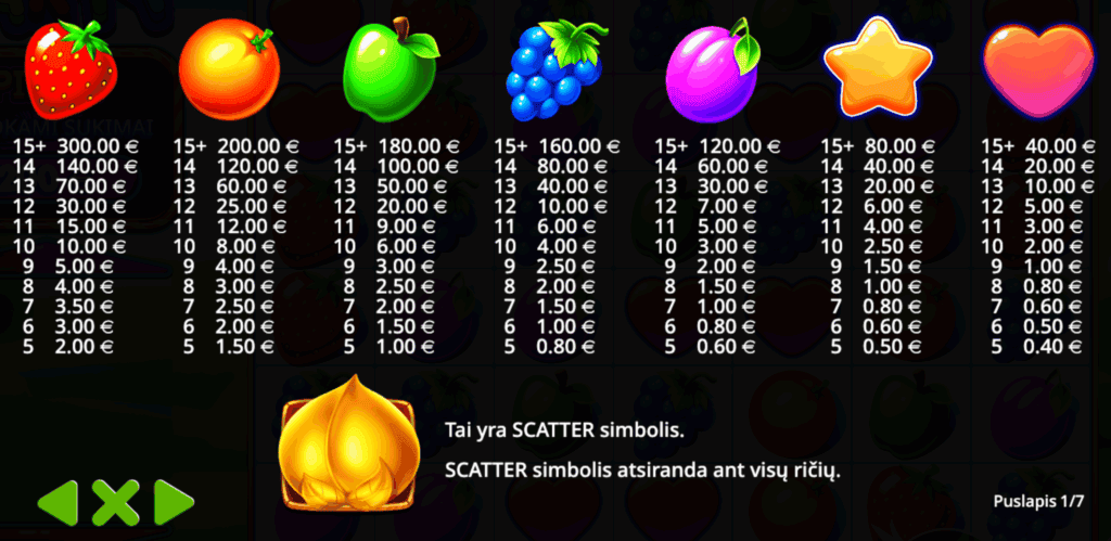 Fruit Party symbols