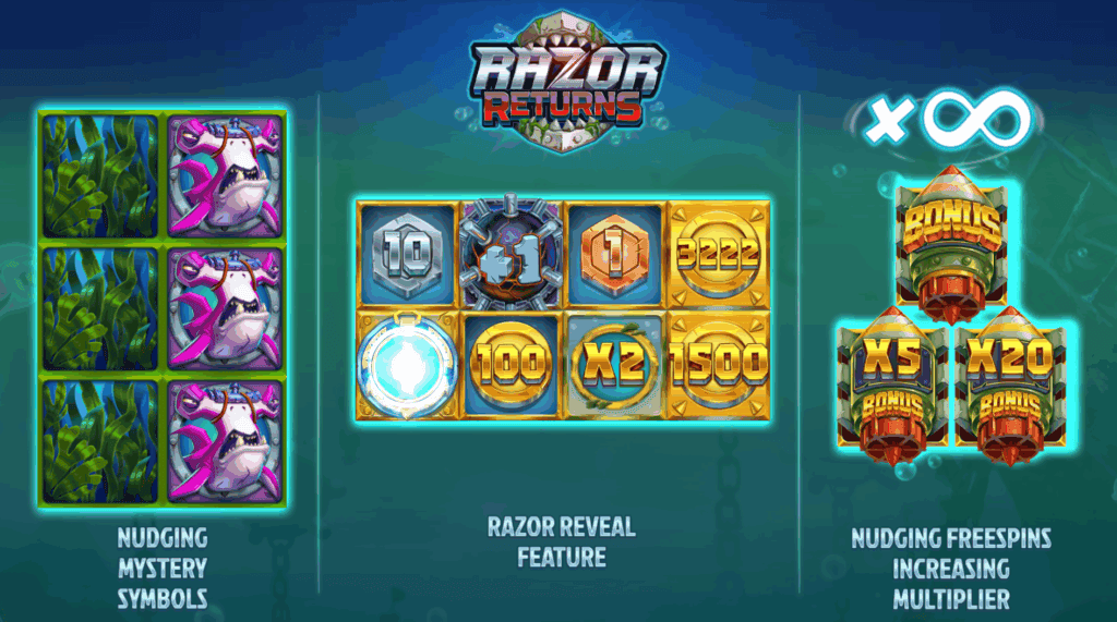 Razor Returns symbols