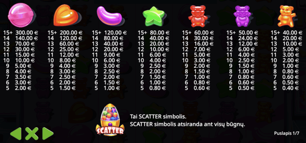 Sugar Rush 1000 symbols