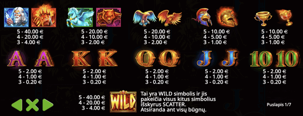 Zeus vs Hades – Gods of War symbols